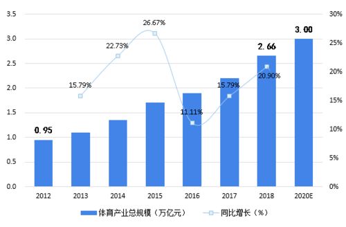 疫情下的新机遇 2020年可能爆发的20大行业发展现状和前景分析